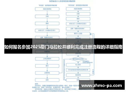如何报名参加2025厦门马拉松并顺利完成注册流程的详细指南