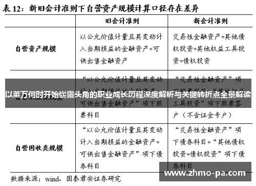 以莱万何时开始崭露头角的职业成长历程深度解析与关键转折点全景解读