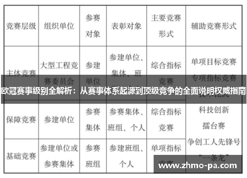 欧冠赛事级别全解析：从赛事体系起源到顶级竞争的全面说明权威指南