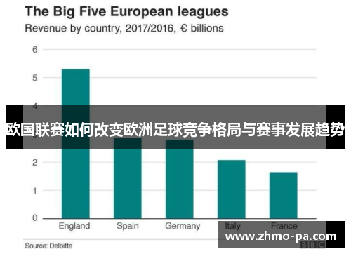 欧国联赛如何改变欧洲足球竞争格局与赛事发展趋势
