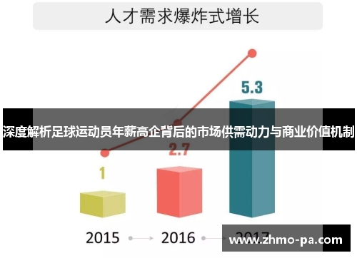 深度解析足球运动员年薪高企背后的市场供需动力与商业价值机制