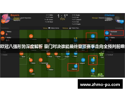 欧冠八强形势深度解析 豪门对决谁能最终登顶赛季走向全预判前瞻